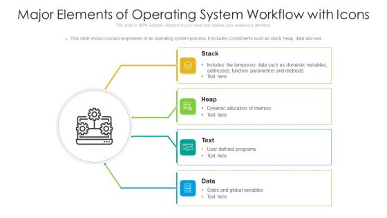 Major Elements Of Operating System Workflow With Icons Ppt PowerPoint Presentation Gallery Background Images PDF