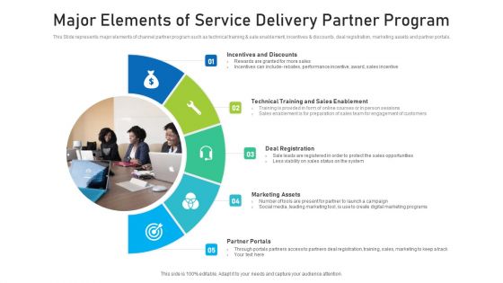 Major Elements Of Service Delivery Partner Program Ppt PowerPoint Presentation Gallery Graphics Example PDF