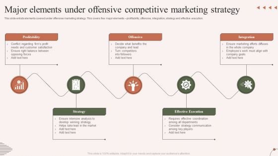 Major Elements Under Offensive Competitive Marketing Strategy Demonstration PDF Major Elements Under Offensive Competitive Marketing Strategy Demonstration PDF