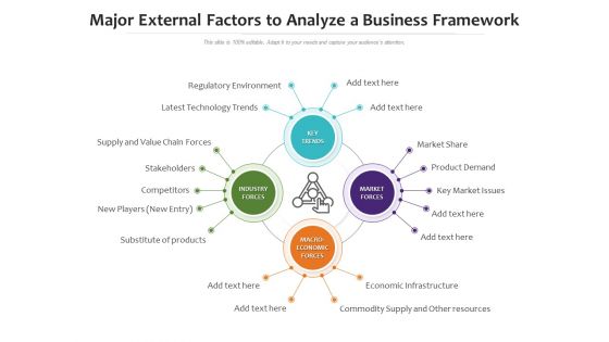 Major External Factors To Analyze A Business Framework Ppt PowerPoint Presentation Layouts Slide PDF