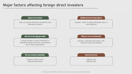 Major Factors Affecting Foreign Direct Investors Formulating Global Marketing Strategy To Improve Inspiration PDF