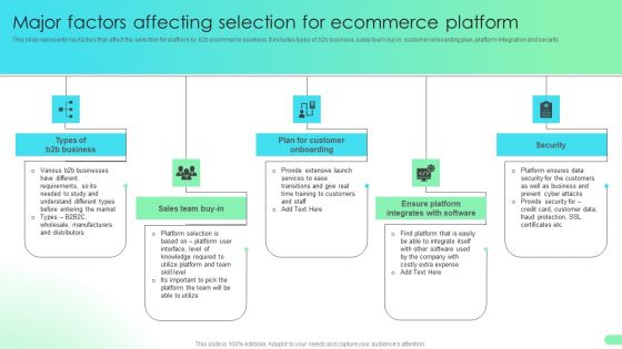Major Factors Affecting Selection For Ecommerce Platform Comprehensive Guide For Developing Microsoft PDF
