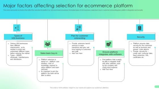 Major Factors Affecting Selection For Ecommerce Platform Comprehensive Guide For Developing Microsoft PDF