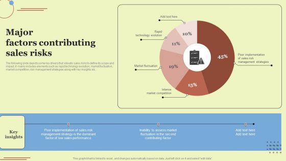 Major Factors Contributing Sales Risks Ideas PDF