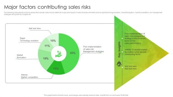 Major Factors Contributing Sales Risks Ppt Summary Themes PDF