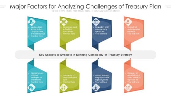 Major Factors For Analyzing Challenges Of Treasury Plan Ppt PowerPoint Presentation File Design Templates PDF