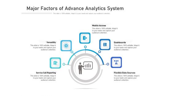 Major Factors Of Advance Analytics System Ppt PowerPoint Presentation Infographics Master Slide PDF