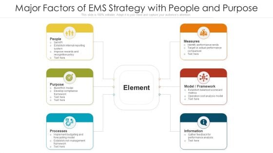 Major Factors Of EMS Strategy With People And Purpose Ppt Gallery Slideshow PDF