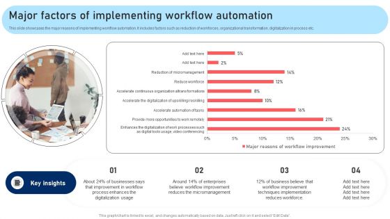 Major Factors Of Implementing Workflow Automation Download PDF