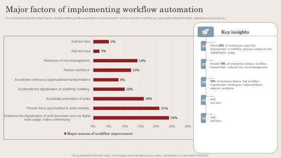 Major Factors Of Implementing Workflow Automation Ppt Infographics Layout PDF