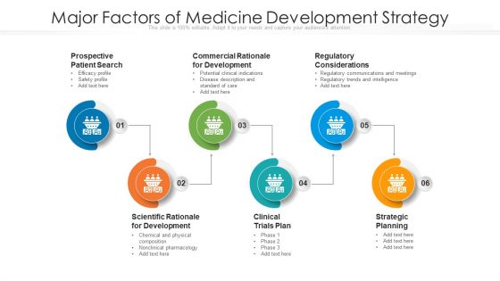 Major Factors Of Medicine Development Strategy Ppt PowerPoint Presentation Gallery Visuals PDF