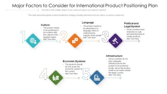 Major Factors To Consider For International Product Positioning Plan Ppt Gallery Design Inspiration PDF