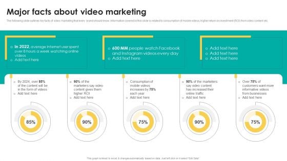 Major Facts About Video Marketing Graphics PDF