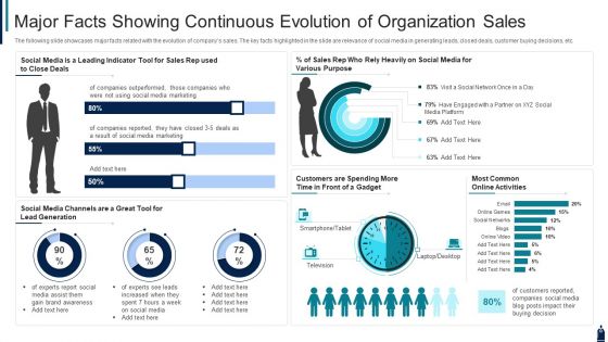 Major Facts Showing Continuous Evolution Of Organization Sales Pictures PDF