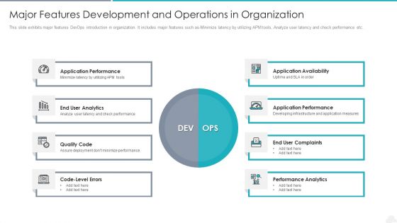 Major Features Development And Operations In Organization Graphics PDF