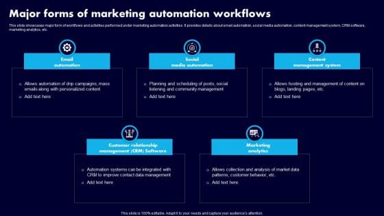 Major Forms Of Marketing Automation Workflows Ppt Show Ideas PDF Major Forms Of Marketing Automation Workflows Ppt Show Ideas PDF