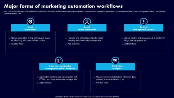 Major Forms Of Marketing Automation Workflows Ppt Show Ideas PDF