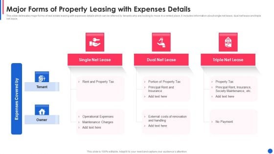 Major Forms Of Property Leasing With Expenses Details Brochure PDF