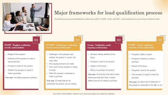 Major Frameworks For Lead Qualification Process Improving Lead Generation Process Inspiration PDF