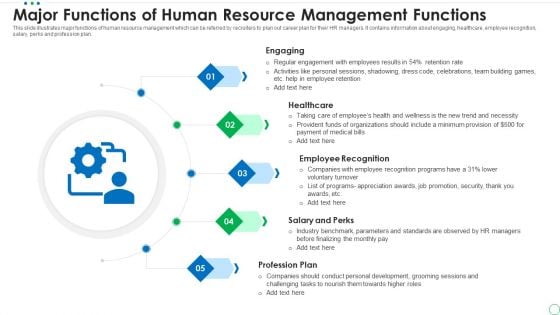 Major Functions Of Human Resource Management Functions Structure PDF