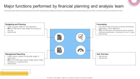 Major Functions Performed By Financial Planning And Analysis Team Icons PDF