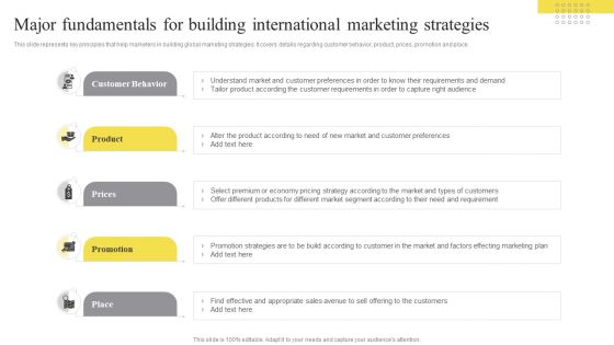 Major Fundamentals For Building International Marketing Strategies Ppt Professional Format Ideas PDF Major Fundamentals For Building International Marketing Strategies Ppt Professional Format Ideas PDF