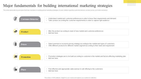 Major Fundamentals For Building International Marketing Strategies Ppt Professional Format Ideas PDF