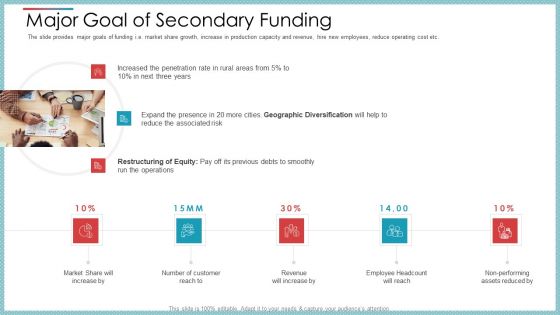 Major Goal Of Secondary Funding Ppt Layouts Elements PDF