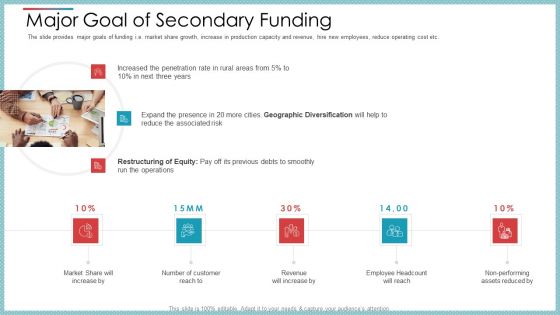 Major Goal Of Secondary Funding Ppt Layouts Elements PDF Major Goal Of Secondary Funding Ppt Layouts Elements PDF