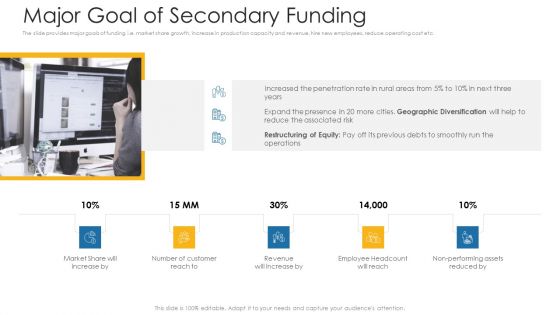 Major Goal Of Secondary Funding Ppt Outline Elements PDF