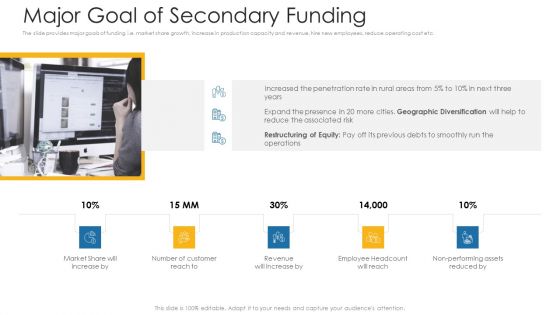 Major Goal Of Secondary Funding Ppt Outline Elements PDF Major Goal Of Secondary Funding Ppt Outline Elements PDF