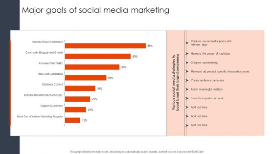 Major Goals Of Social Media Marketing Client Acquisition Techniques To Boost Sales Inspiration PDF