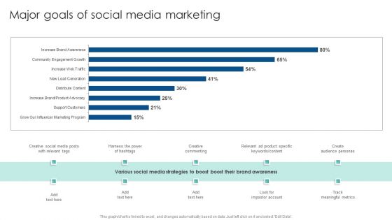 Major Goals Of Social Media Marketing Customer Acquisition Through Advertising Structure PDF