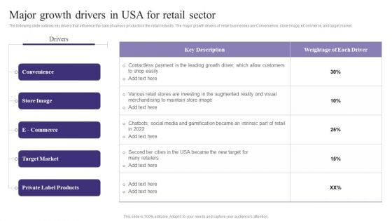 Major Growth Drivers In Usa For Retail Sector Portrait PDF