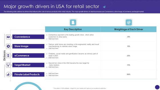 Major Growth Drivers In Usa For Retail Sector Retail Merchandising Techniques Microsoft PDF