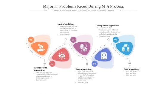 Major IT Problems Faced During M A Process Ppt PowerPoint Presentation File Show PDF