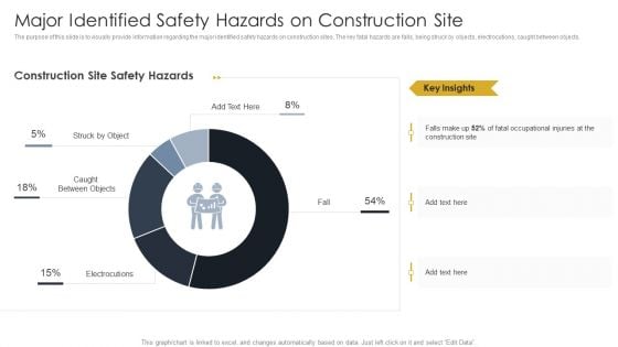 Major Identified Safety Hazards On Construction Site Construction Site Safety Plan Graphics PDF