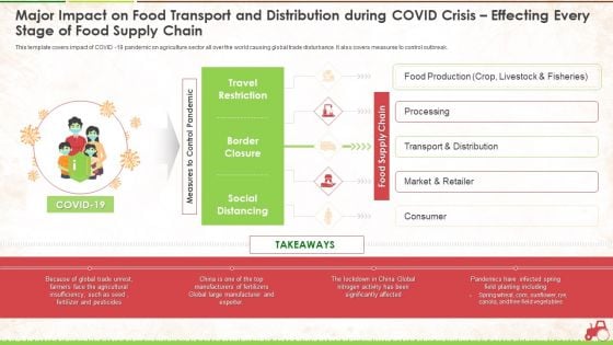 Major Impact On Food Transport And Distribution During Covid Crisis Effecting Every Stage Of Food Supply Chain Ppt Visual Aids Professional PDF