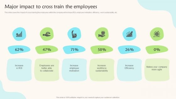 Major Impact To Cross Train The Employees Teams Working Towards A Shared Objective Mockup PDF Major Impact To Cross Train The Employees Teams Working Towards A Shared Objective Mockup PDF