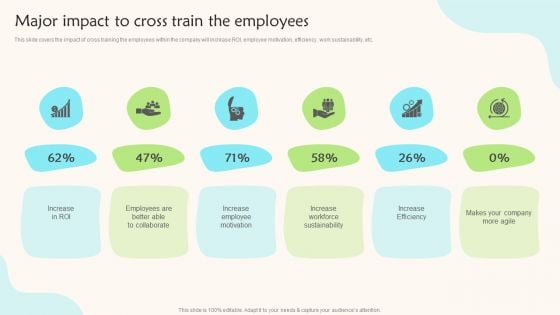 Major Impact To Cross Train The Employees Teams Working Towards A Shared Objective Mockup PDF