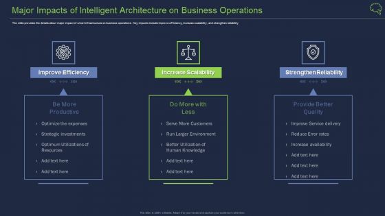 Major Impacts Of Intelligent Architecture On Business Operations Formats PDF