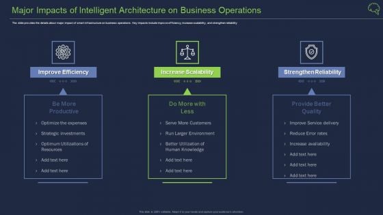 Major Impacts Of Intelligent Architecture On Business Operations Formats PDF Major Impacts Of Intelligent Architecture On Business Operations Formats PDF