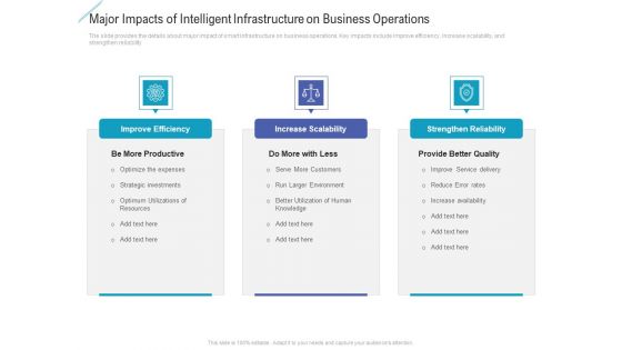 Major Impacts Of Intelligent Infrastructure On Business Operations Rules PDF