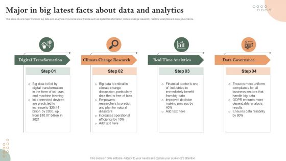 Major In Big Latest Facts About Data And Analytics Portrait PDF