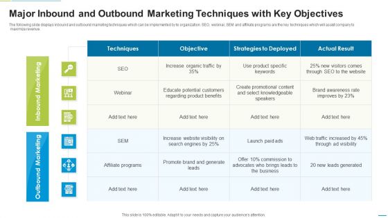 Major Inbound And Outbound Marketing Techniques With Key Objectives Elements PDF