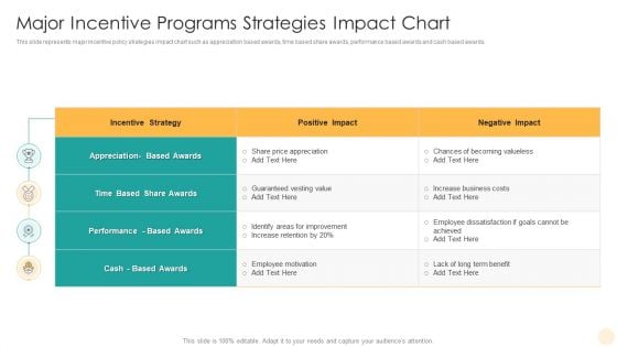 Major Incentive Programs Strategies Impact Chart Pictures PDF