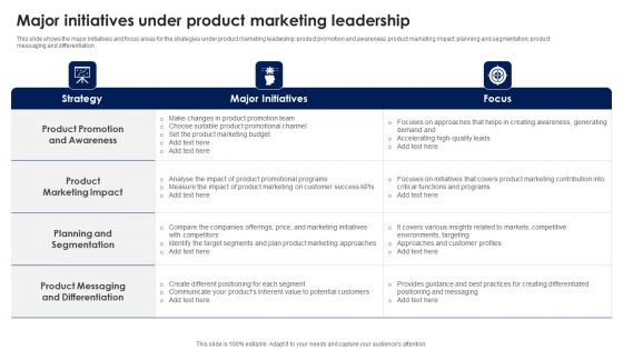 Major Initiatives Under Product Marketing Leadership Ppt PowerPoint Presentation File Files PDF Major Initiatives Under Product Marketing Leadership Ppt PowerPoint Presentation File Files PDF