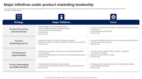 Major Initiatives Under Product Marketing Leadership Ppt PowerPoint Presentation File Files PDF