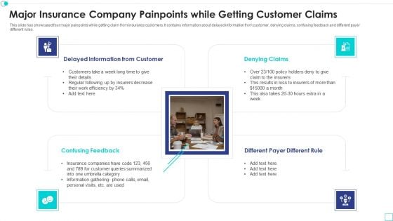 Major Insurance Company Painpoints While Getting Customer Claims Summary PDF Major Insurance Company Painpoints While Getting Customer Claims Summary PDF