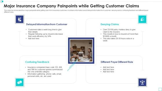 Major Insurance Company Painpoints While Getting Customer Claims Summary PDF